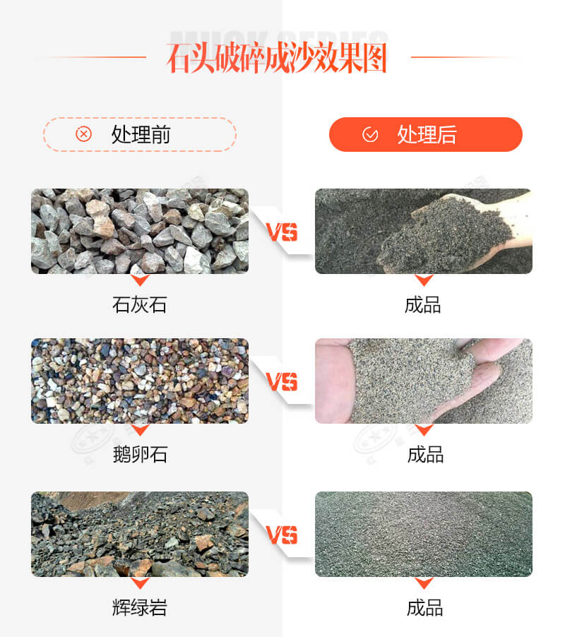 古有點石成金，今有石頭破沙機助您點石成砂