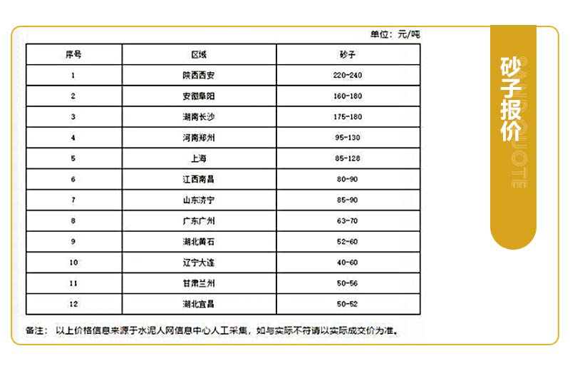 現(xiàn)在開砂石廠掙錢嗎？開辦一個(gè)砂石廠應(yīng)該怎么做？