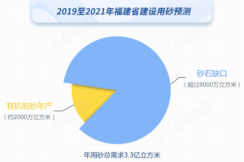 紅星制砂機(jī)數(shù)臺齊發(fā)，馳援福建，填補(bǔ)8000萬方砂石缺口