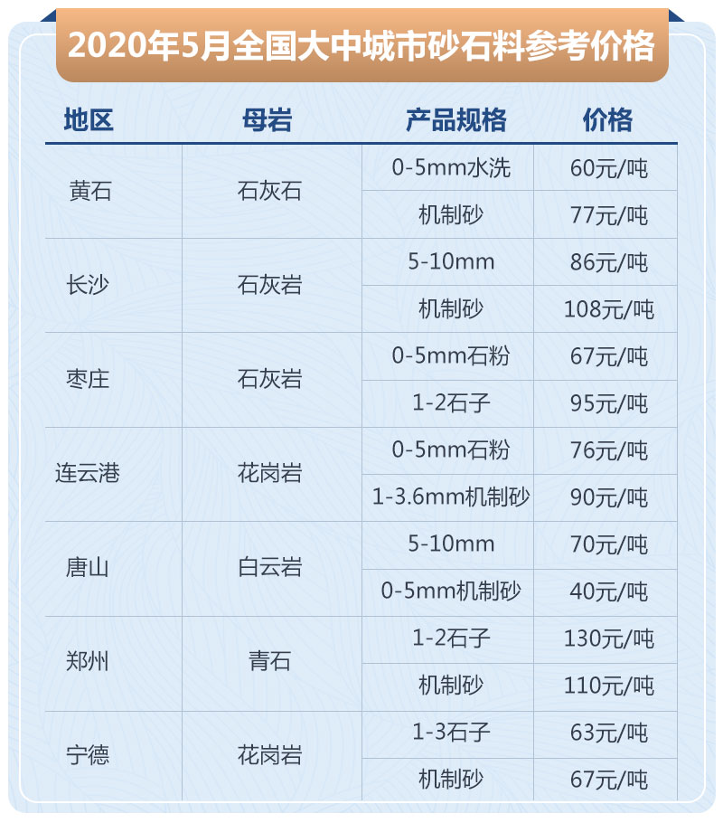 石子加工的利潤高嗎？大型石場生產(chǎn)線如何配置？