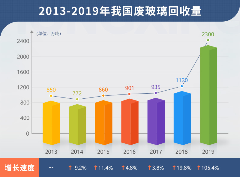 小型廢舊玻璃加工設(shè)備多少錢？哪里有靠譜的廠家