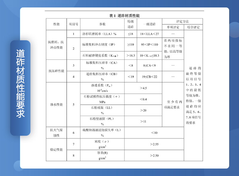 鐵路用碎石墊好不好？碎石一般是什么規(guī)格？（附鐵路碎石線投產案例）